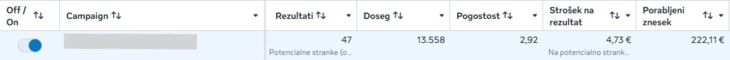 Rezultati FB Ads kampanje NKO Marketing